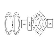 RFID读写器的工作原理