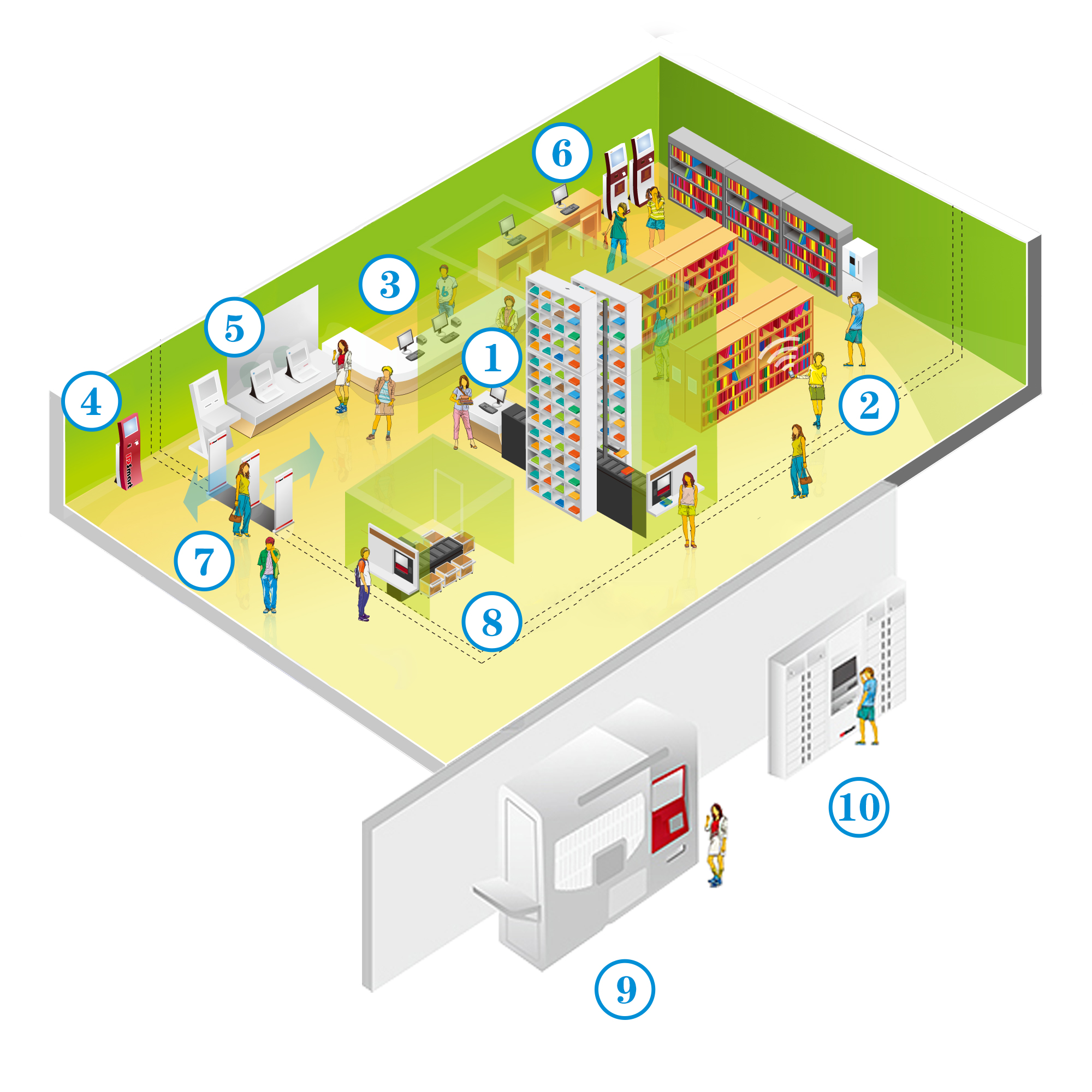 RFID读写器,RFID天线,RFID设备,RFID手持终端,智慧图书馆,智能书架,智能书柜,智慧零售,无人售货机,工业RFID读写器,RFID标签