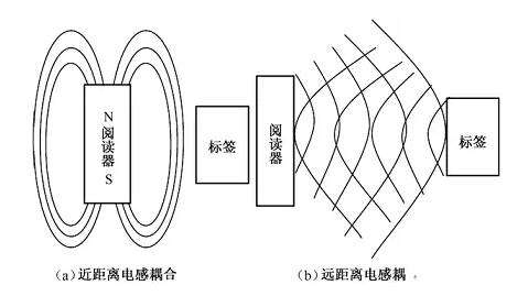 高频和超高频智慧图书馆的差异