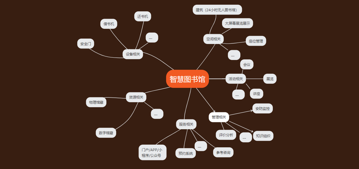 RFID智慧图书馆,微型图书馆,智能书架,防盗安全门,预约书柜,防盗安全门,图书自助借还机,RFID读写器